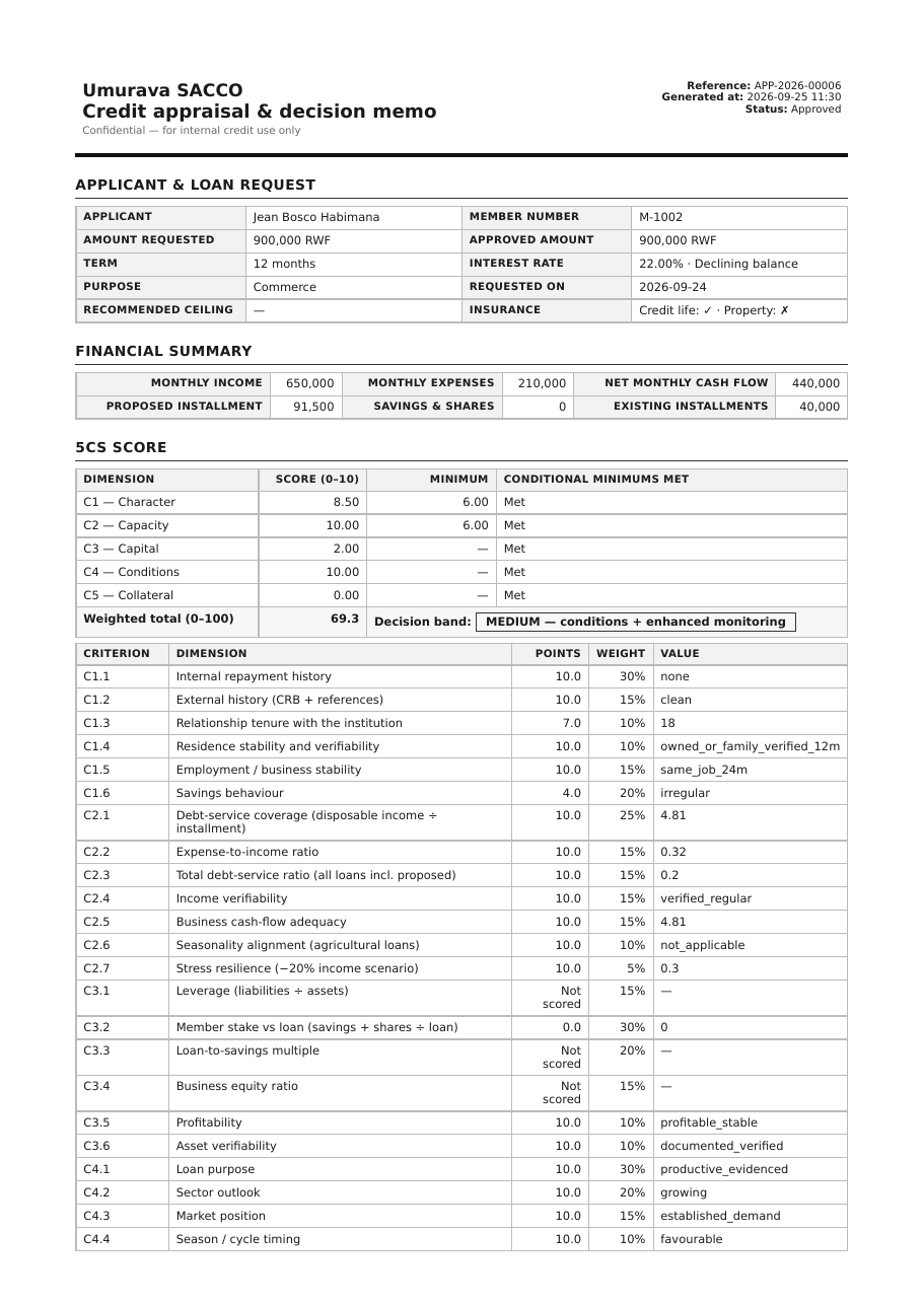 Credit appraisal & decision memo